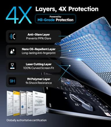 Wigoo Tesla New Model Y Juniper & Model 3 Highland Screen Protector Matte [No Glare & Fingerprint] Model 3 (2024~2026)/New Model Y Juniper Accessories, Tempered Glass Protector with Alignment Kit - Image 5