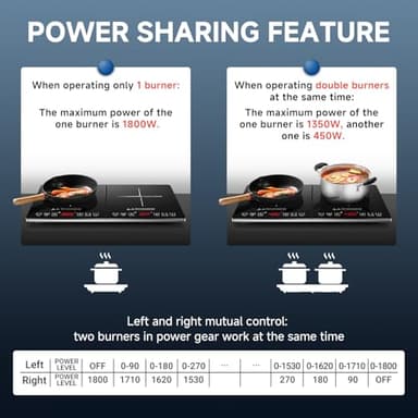 Double Induction Cooktop AMZCHEF Induction Cooker 2 Burners, Low Noise Electric Cooktops With 1800W Sensor Touch, 20 Temperature & Power Levels,Independent Control,3-hour Timer, Safety Lock - Image 2