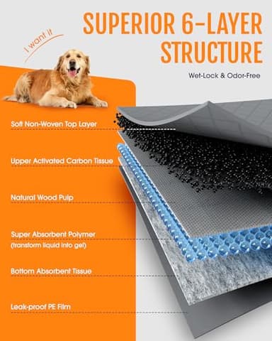 Powools Charcoal Puppy Pads - 96 Packs, 34.0"×28.0" Ultra-Large Puppy Pads, Odor-Control Carbon Pee Pads for Dogs, 6-Layer Dog Training Pads, Ultra-Absorbent & Quick-Dry Black Puppy Pads - Image 4