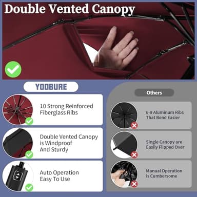 Yoobure Double Vented Canopy Travel Umbrella, Automatic Umbrellas for Rain - Windproof UV Sun Protection Compact Umbrella for Car/Walking/Backpack, Lightweight Large Auto Open Close - Image 3