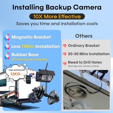 Wireless RV Backup Camera 7-inch for Trailer: Easy Setup Solar RV Rear View Camera with Recording - 4 Channels Strong Magnetic HD 1080P Long-Battery Life for Camper, Truck, Fifth Wheel - Image 2