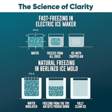 Berlinzo Premium Clear Ice Ball Maker Mold - 8 Large 2.4" Crystal Clear Ice Balls for Whiskey, Cocktails & Bourbon - Easy-to-Remove Mold for Ice Spheres - XL Storage Bag Included (Non-Electric) - Image 8