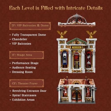 PANTASY Vintage European Grand Theater Building Set-Modular Model with Crystal Chandelier, Transparent Dome&Expandable Street Scenes Retro Collectible Theater Architecture for Adults &Home Décor Gift - Image 3