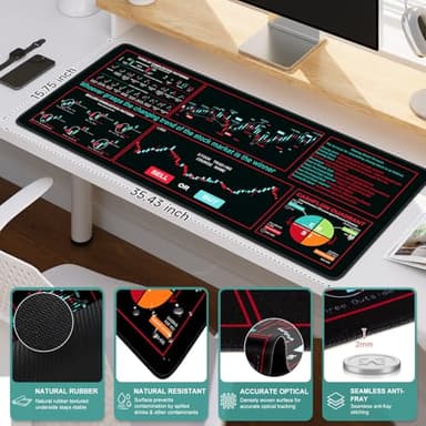 iCasso Day Trading Mouse Pad, Desk Mat, XXL Large Desk Pad, Non-Slip Rubber Base Stock Market Mousepad with Stitched Edges, Big Mouse Mat for Computer(Trading Analysis) - Image 2