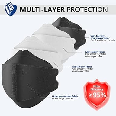 LEVENIS KN95 Face Masks 100 Pack, Breathable Comfortable and Disposable KN95 Mask, Black - Image 5
