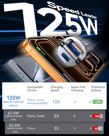 【Upgraded】 125W Car Charger USB C Super Fast Charging, [PD65W & QC60W][All Metal] MRGLAS Cigarette Lighter Car Charger, Car Accessories for iPhone 17 16 Pro Max Air iPad Samsung S25 Pixel 10 - Image 3