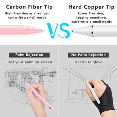 Stylus Pen for iPad (2018-2025) with Fast Charging & Palm Rejection, Pencil for Apple iPad 11th A16/10/9/8/7/6th, Pro 11“13”M4/12.9 inch, Air 11/13 inch M3 2025&M2 2024/5/4/3rd, Mini A17 Pro/6/5th - Image 7