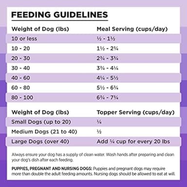 BIXBI Rawbble Freeze Dried Dog Food, Lamb Recipe, 12 oz - 97% Meat and Organs, No Fillers - Pantry-Friendly Raw Dog Food for Meal, Treat or Food Topper - USA Made in Small Batches - Image 7