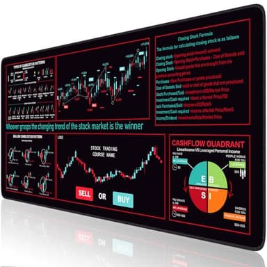 iCasso Day Trading Mouse Pad, Desk Mat, XXL Large Desk Pad, Non-Slip Rubber Base Stock Market Mousepad with Stitched Edges, Big Mouse Mat for Computer(Trading Analysis) - Image 7