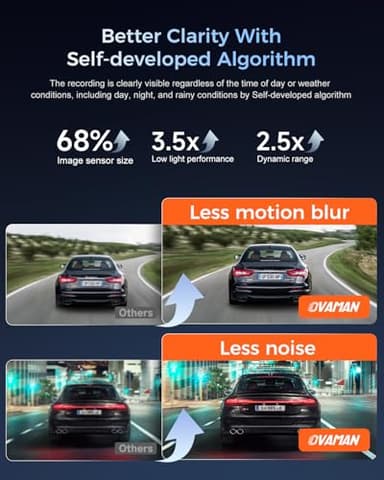 OVAMAN K600 4k Dash Cam Front and Rear, 3.59" IPS Screen, Built-in GPS 5G WiFi Dash Camera for Cars with App, UHD 2160P Night Vision Free 64G SD Card, 170° Wide Angle, HDR, 24H Parking Mode - Image 6