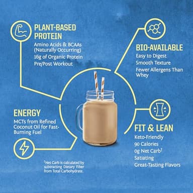 Organic Plant Based Protein Powder | Vegan Organic Protein Powder Chocolate Flavored with BCAA Amino Acids & Hemp Seed Pea Blend | Non-GMO Soy Dairy Filler & Gluten Free (Chocolate, 32 Servings) - Image 4