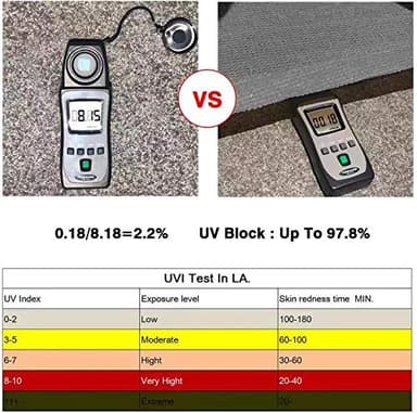 Patio Sun Shade Sail Canopy, 6' x 10' Rectangle Shade Cloth Block Sunshade Fabric - Outdoor Cover Awning Shelter for Pergola Backyard Garden Yard (Grey Color) - Image 3