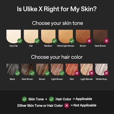 Ulike X IPL Hair Removal Device, Laser Hair Removal with Ice-Cooling, Dual Lights & Skin Senor for Nearly Painless & Long-Lasting Hair Removal, 3 Modes Tailored for Stubborn Hair, Gift for Smooth Skin - Image 5