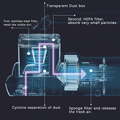Mattress Vacuum Cleaner, Handheld UV Bed Vacuum Cleaner 16KPa & 12800 Vibrations Per/Min Upgraded Effectively Clean Up Bed, Pillows, Cloth Sofas, Carpets and Ther Fabric Surfaces - Image 8