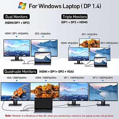 USB C Docking Station Dual DisplayPort, 8 in 1 USB Hub with 2 DP, HDMI, VGA, USB C 2.0, A 2.0, PD Charging Port, Multi Monitor Adapter for Dell/HP/Lenovo Laptops - Image 4