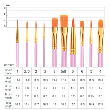ESRICH Acrylic Paint Brushes Set, 10 Packs/ 100 Pcs Watercolor Brushes,Nylon Brush Head, for Oil Painting, Gouache, Face,Ceramics etc, Kid's and Adults Painting Arts and Crafts Paint Sets. - Image 2