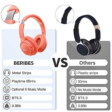 BERIBES Bluetooth Headphones Over Ear, 65H Playtime and 6 EQ Music Modes Wireless Headphones with Microphone, HiFi Stereo Foldable Lightweight Headsets, Deep Bass for Home Office Cellphone PC Ect. - Image 7