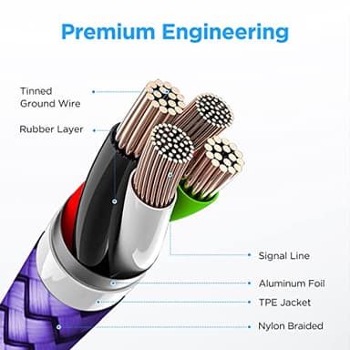 etguuds Color USB C Cable 3ft, 5-Pack USB to USB C Charger Cable, Fast Charging Cord Type C Braided for iPhone 15, for Samsung Galaxy S24 S23 S22 S21 S20 A25 A54 A15 A14, Note, Flip, Pixel, Moto, LG - Image 5