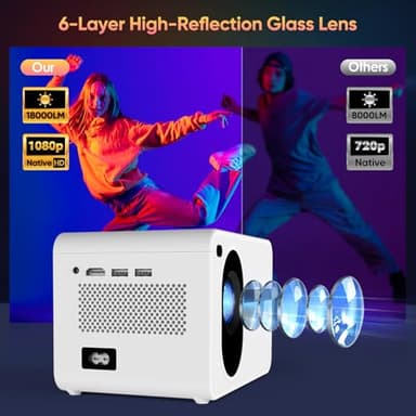 Wielio Projector with WiFi and Bluetooth Native 1080P Full HD Projector 18000 Lumens Outdoor 200" Projection Screen Video Movie Proyector Compatible with Smartphone, HDMI,USB,AV,Fire Stick, PS5, White - Image 4