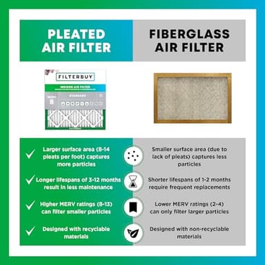Filterbuy 8x14x1 Air Filter MERV 8 (MPR 700) Dust Defense Replacement (4-Pack), Electrostatic Pleated HVAC AC Furnace Filters, Made in USA (Actual Size: 7.50 x 13.50 x 0.75) - Image 6