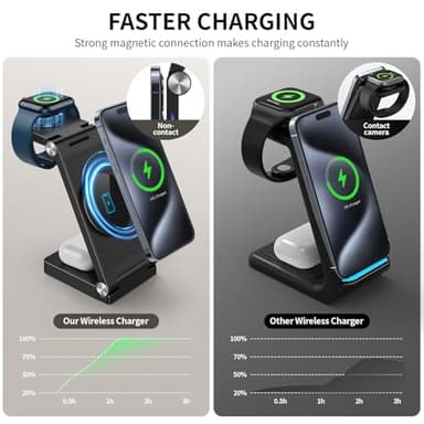 2025 Traveling Wireless Mag-Safe Fast Charging Station,Magnetic 3 in 1 Charger with Light for iPhone 17 16 15 14 13 12 Pro Max Plus,Apple Watch Series & Air pods 4 3 2 Pro-Gifts for Wife & Husband - Image 3