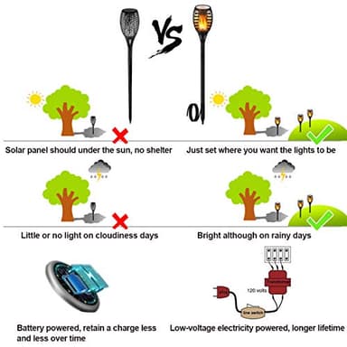 LUYE Low Voltage Torch Landscape Lights 12V Outdoor Wired LED Torches Pathway Lights IP65 Waterproof Flickering Flame Torch Light Low Voltage Landscape Lighting Christmas Decoration Light (6Pack) - Image 6