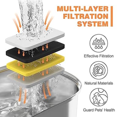 Rellaty Official Cat Water Fountain Filters Replacement & Pre-Filter Sponges for 3.2L/108oz Automatic Pet Fountain Dog Water Fountain - Image 4