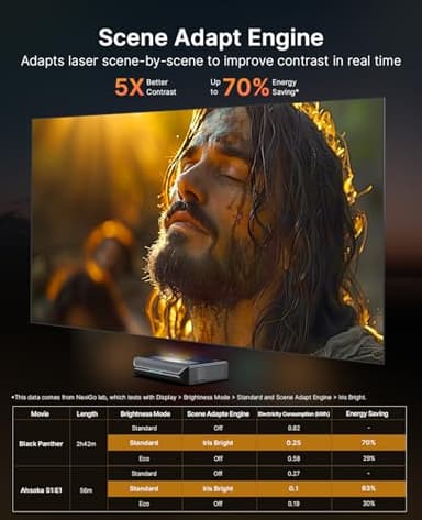 NexiGo Aurora Pro MKII, 4K Tri-Color Laser UST Projector, 30000:1 Contrast Ratio, Dynamic Iris & Laser Dimming, 0.21:1 Throw Ratio, Dolby Vision & Atmos, HDR10+, 3D, 4.2ms ~ 8ms Low Latency - Image 2