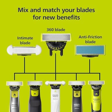Philips Norelco OneBlade 360 Blades, Genuine Replacement Blades for OneBlade Electric Shaver and Trimmer, 4 Pack, QP440/80 - Image 6