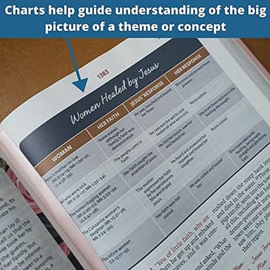 NIV, The Woman's Study Bible, Hardcover, Full-Color: Receiving God's Truth for Balance, Hope, and Transformation - Image 10