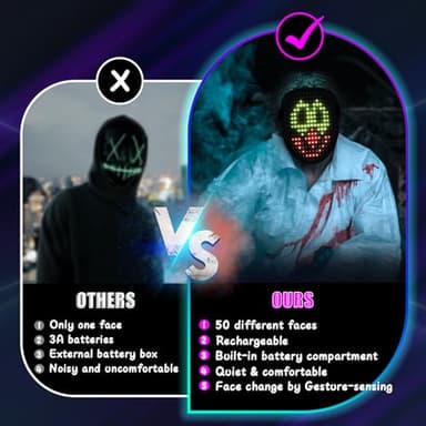 Mr.Pang LED Mask Light up Mask with Gesture Sensing, Cool Face Transforming Mask, Perfect Gifts for Halloween Christmas Birthday Cosplay Party - Image 4