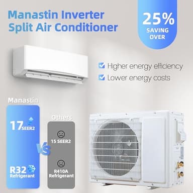 Manastin 12000BTU Mini Split Air Conditioner& Heater, 17 SEER2 115V Inverter System, Covers Up to 750 Sq. Ft, Complete Installation Kit Included - Image 3