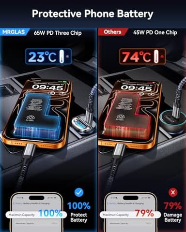【Upgraded】 125W Car Charger USB C Super Fast Charging, [PD65W & QC60W][All Metal] MRGLAS Cigarette Lighter Car Charger, Car Accessories for iPhone 17 16 Pro Max Air iPad Samsung S25 Pixel 10 - Image 5