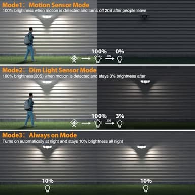 Onforu 4500LM Solar Lights Outdoor, 3 Heads Security Lights with Remote Control, IP65 Waterproof Motion Sensor Lights, 3 Modes Flood Lights for Wall, Porch, Yard, Outside, 2 Pack - Image 8