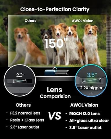 AWOL VISION LTV-2500 4K UHD Ultra Short Throw Triple Laser Projector with Dolby Vision & Atmos, Active 3D, 150", HDR10+, UST Laser TV Projector (Fire TV Stick 4K Max included) - Image 4