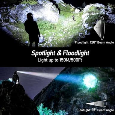 Blukar LED Headlamp Rechargeable,2000L High Lumen Super Bright Dimmable Headlight Flashlight with Motion Sensor- 8 Modes,Spotlight&Floodlight,IPX5 Waterproof for Camping,Hiking,Running,Fishing -2 Pack - Image 3