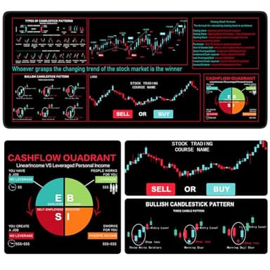 iCasso Day Trading Mouse Pad, Desk Mat, XXL Large Desk Pad, Non-Slip Rubber Base Stock Market Mousepad with Stitched Edges, Big Mouse Mat for Computer(Trading Analysis) - Image 5