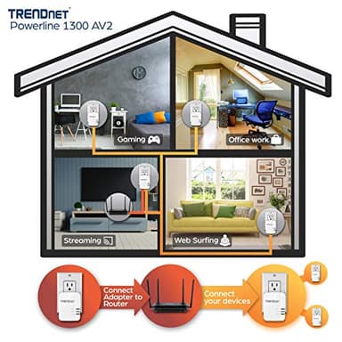 TRENDnet Powerline 1300 AV2 Adapter Kit, Includes 2 x TPL-422E Powerline Ethernet Adapters, IEEE 1905.1 & IEEE 1901, Gigabit Port, Range Up to 300m (984 ft), Simple Installation, White, TPL-422E2K - Image 2