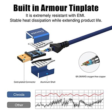 Ciwoda DisplayPort 2.1 Cable 6ft, Nylon Braided 16K DP 2.0 Cable Support 80Gbps, 16K@60Hz, 10K@60Hz, 8K@120Hz, 4K@165Hz 240Hz, Dynamic HDR for Gaming Monitor, TV - Image 5
