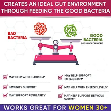 Wholesome Wellness Dr. Formulated Raw Probiotics for Women 100 Billion CFUs Capsules with Prebiotics, Digestive Enzymes, Approved for Adults, Shelf Stable Supplement - Image 3