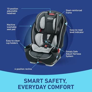 Graco Slimfit 3 in 1 Convertible Car Seat Slim & Comfy Design Saves Space in Your Back Seat, Redmond - Image 7