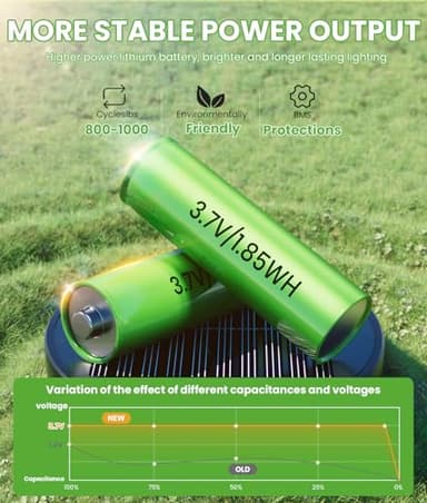 BITPOTT Bright Solar Pathway Lights Outdoor, 8 Pack Solar Powered Garden Lights Waterproof IP65, Auto On/Off Outdoor Light for Lawn Patio Walkway Driveway Decor Landscape Lighting - Image 4