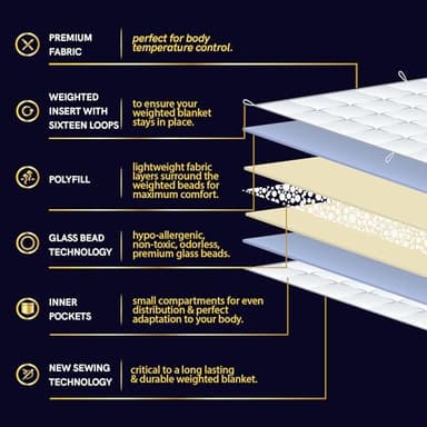 YnM 20lbs Weighted Blanket for Adults, Breathable Heavy Bed Throw Blanket with Cooling Glass Beads for All Season Use, Ideal for One Person of 190lbs (60x80 Inches, Queen Bed, Dark Grey) - Image 8