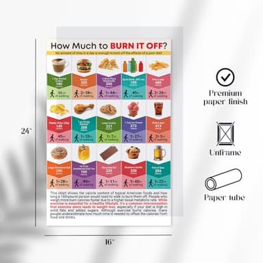 16x24 How Much to Burn It Off? Exercise Poster for Nurse's Office, Nutrition Lessons, Nutrition Wall Poster for Classroom, Office Decor, Back to School (Exercise Poster) - Image 2