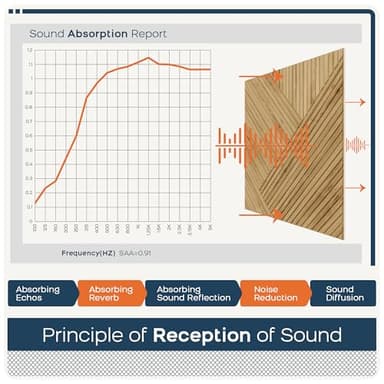 BUBOS Large Acoustic Panels,6 Pack Wood-Pattern Printing Soundproof Wall Panels, Total Size 70.8 x 47.2 Inches Self-Adhesive Decorative Sound Absorbing Panels for Studio, Home,Light Diamond Weave - Image 5