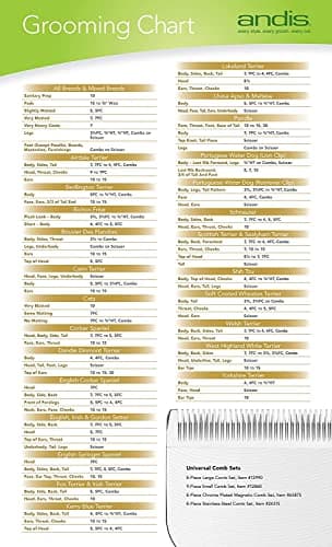 Andis 64075 Ultra Edge Dog Clipper Blade - Constructed Of Carbonized Steel, Exclusive Hardening Process With Long-Lasting Sharp Edges, 1/50-Inch Cut Length - For Larger Animals, Size-30, Chrome - Image 5