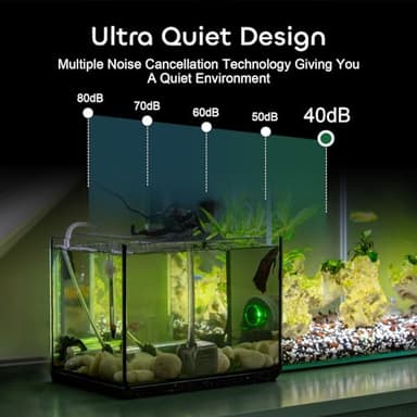 GROWNEER 2 Packs 550GPH Submersible Pump 30W Ultra Quiet Fountain Water Pump, 2000L/H, with 7.2ft High Lift, 3 Nozzles for Aquarium, Fish Tank, Pond, Hydroponics, Statuary - Image 4
