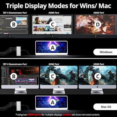 WAVLINK Thunderbolt 4 Hub with Dual HDMI 4K@60Hz,100W Charging, Thunderbolt Certified, 13-in-1 Thunderbolt 4 Dock Dual Monitor Single 8K Output for Windows or Mac, 4X USB, 2.5G Ethernet,SD/MicroSD - Image 5