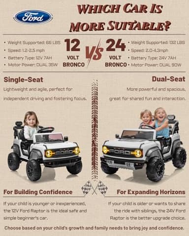 First Ride On Licensed Ford Bronco Raptor 24V 2 Seater Kids Ride on Toys, Battery Powered Electric Ride on Car, Remote Control Electric Car w/Led Lights, Music, High Low Speed (24V, White) - Image 9