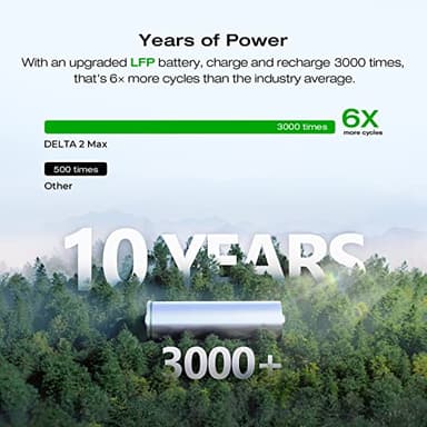 EF ECOFLOW Solar Generator DELTA 2 Max 2048Wh With 400W Solar Panel, LFP Battery Portable Power Station Up to 3400W AC Output Fast Charging 0-80% in 43 Min solar powered generator For Camping, RV - Image 3